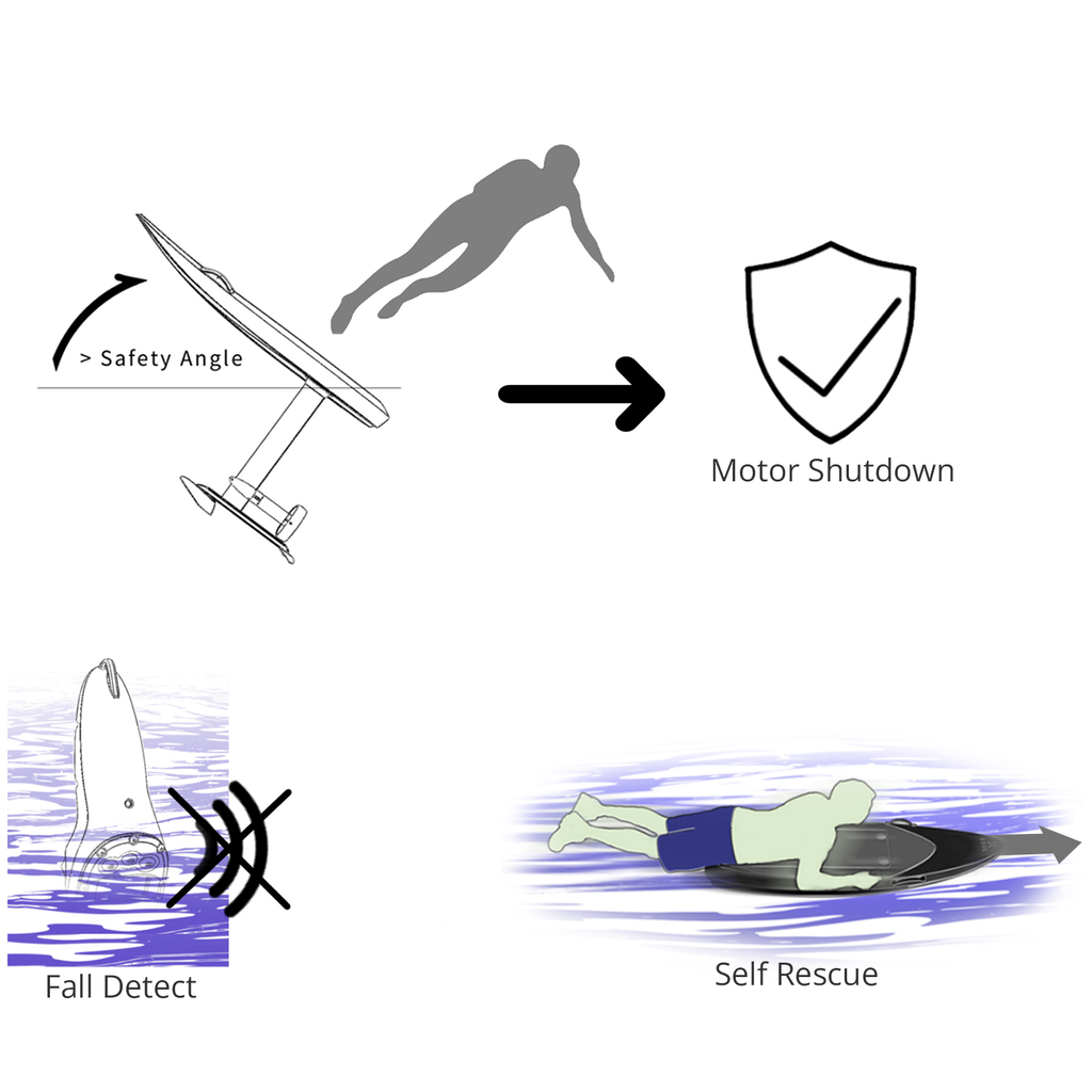 Xfoil Program XFoil™ - Innovative eFoils & Electric Surfboards